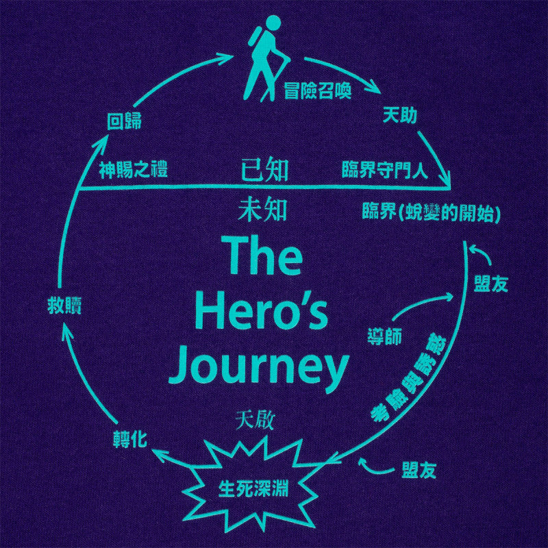 Sci-Fi The Hero's Journey T-Shirt Sport Purple